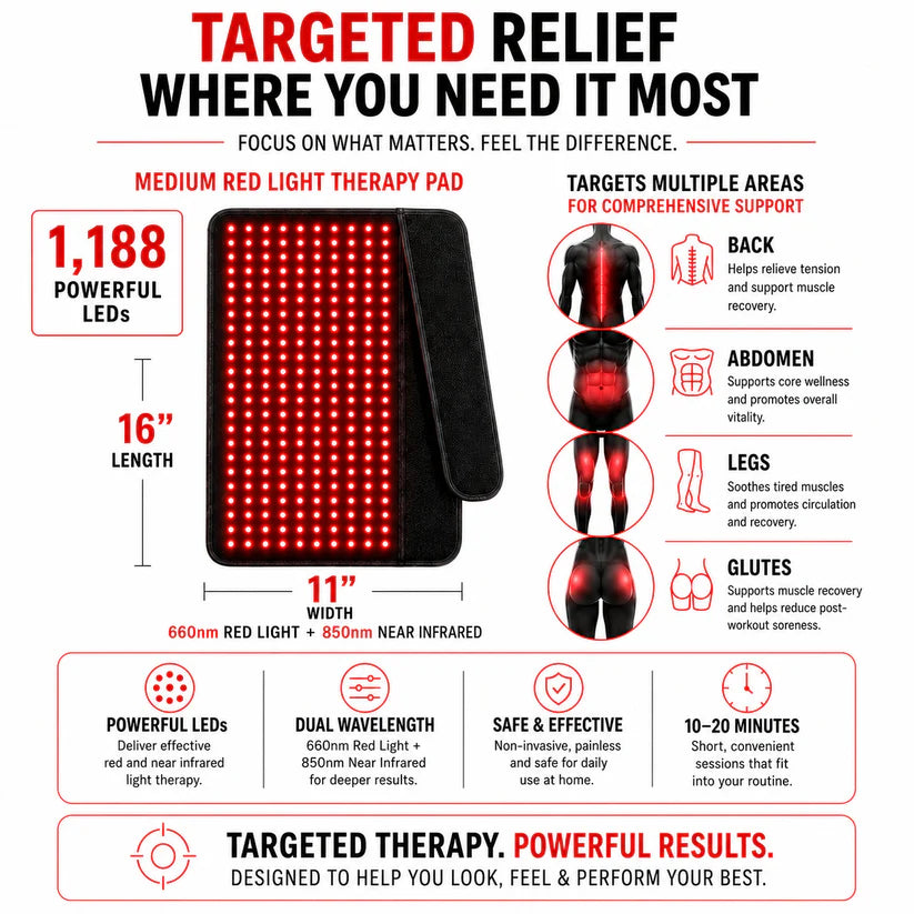 Medium Red Light Pad for Pain Relief & Recovery | 16" x 11" | 1088 LEDs