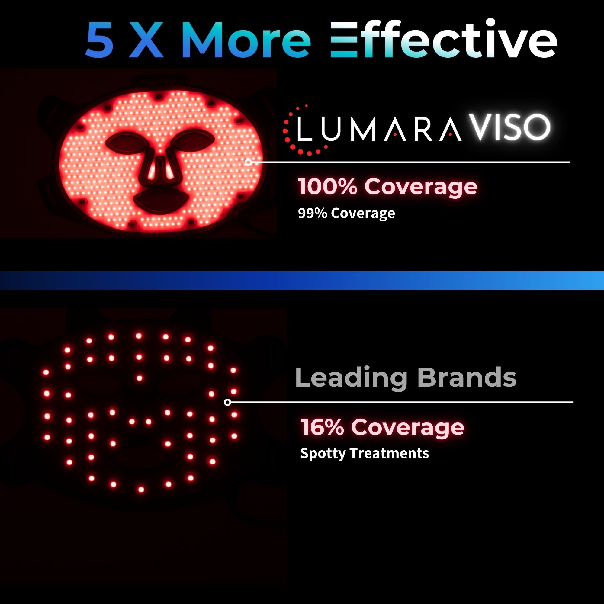 Lumara VISO - FDA Certified Red Light Therapy Mask