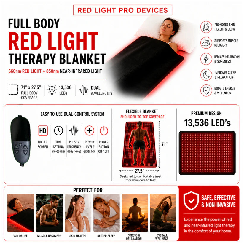 Red Light Therapy Blanket – Full Body Coverage | 660nm + 850nm Dual Wavelengths | 13,536 LEDs