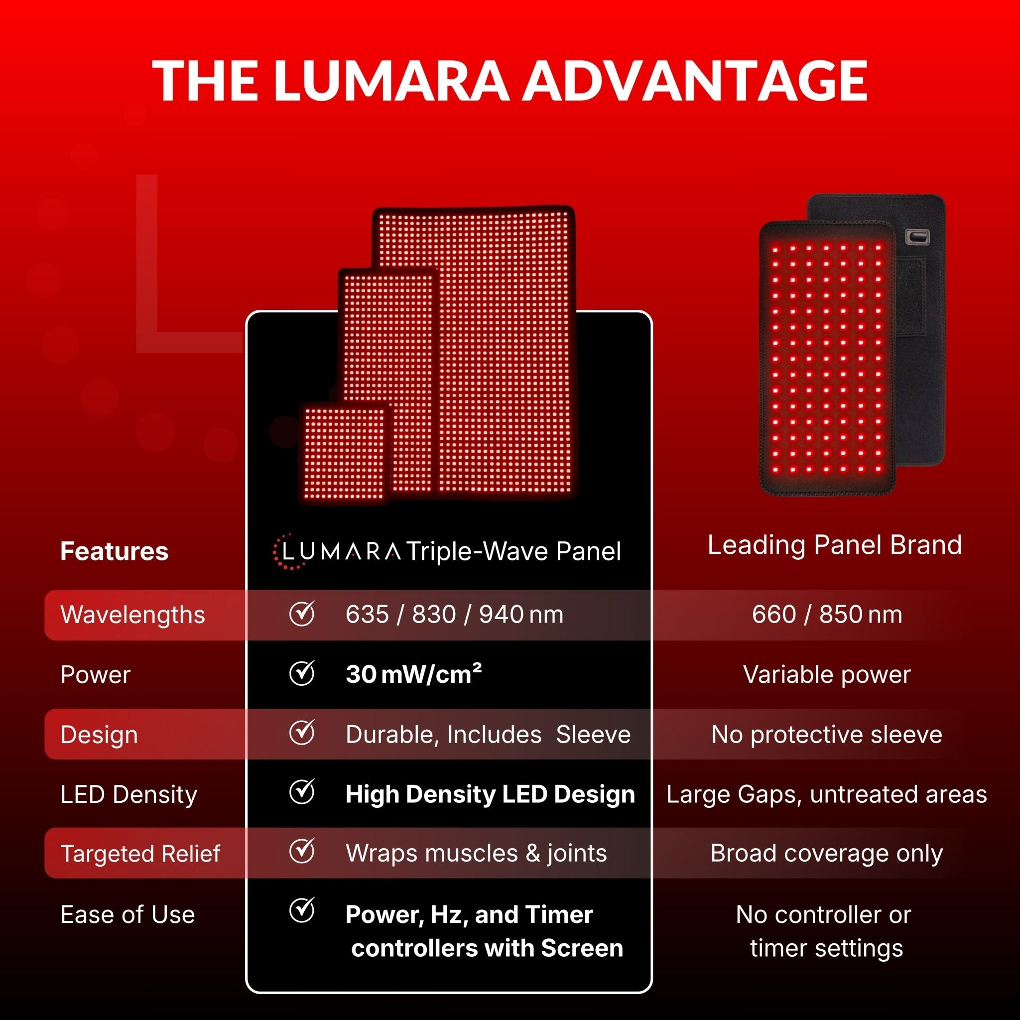 Lumara Systems Triple Light Pads