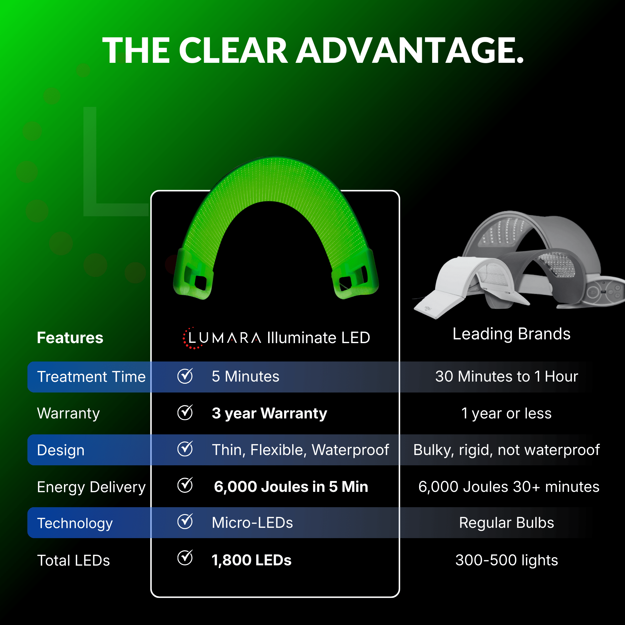 Lumara Illuminate Green LED Panel