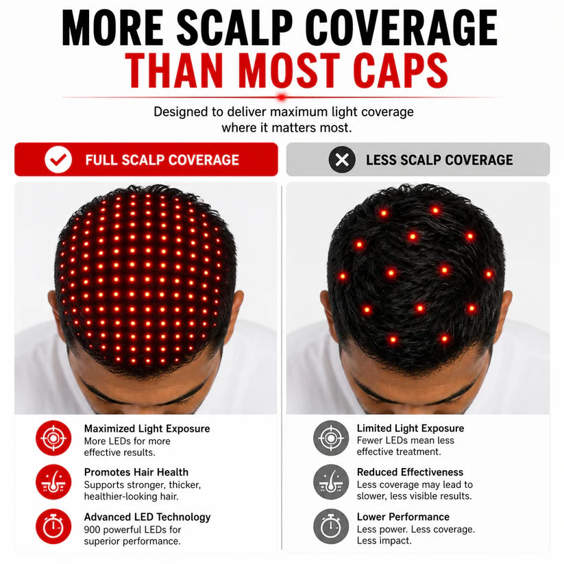 Red Light Therapy Hat – 900 LEDs for Hair Regrowth & Recovery